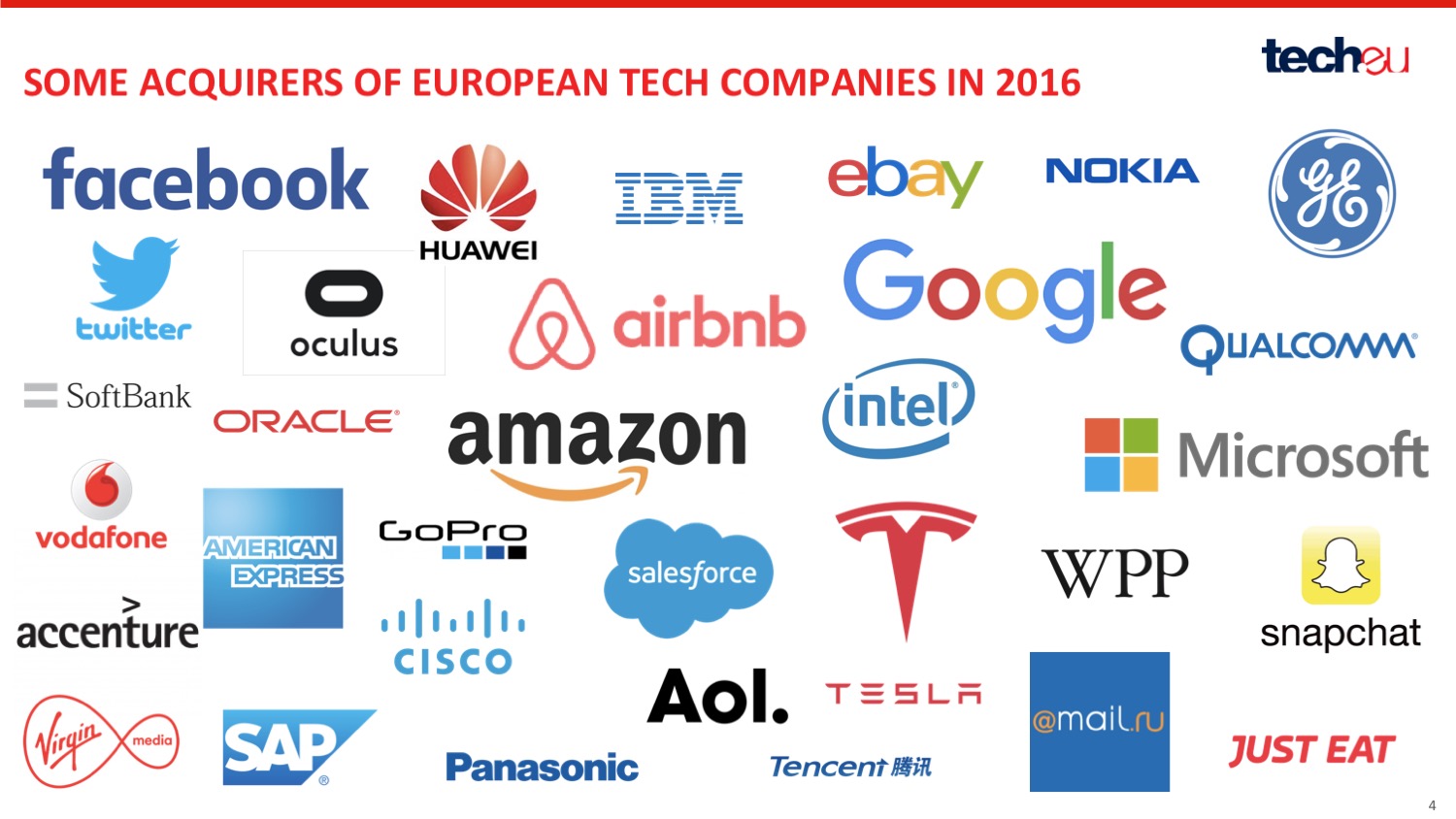 The most valuable companies in the world belong to the technological